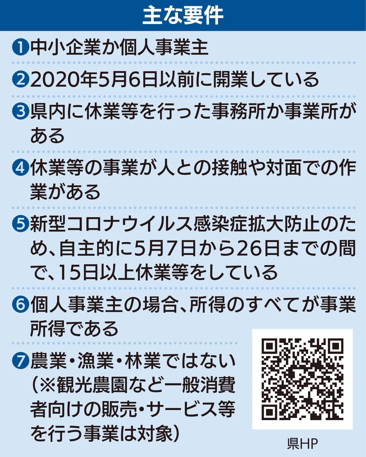 神奈川県 休業事業者に一律10万円 申請受付は７月14日まで 都筑区 タウンニュース 大田区 大田区民ニュース