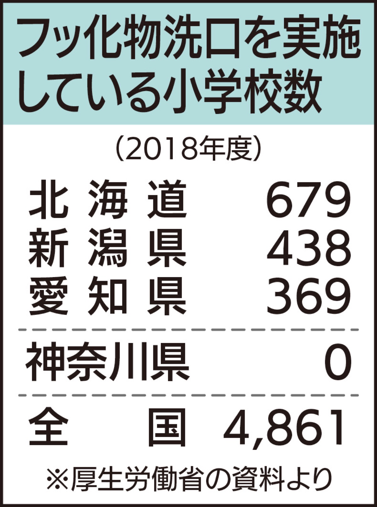 フッ化物洗口 市立小へ導入足踏み 市教委 コロナ対応優先で 川崎区 幸区 タウンニュース 川崎区 川崎区民ニュース