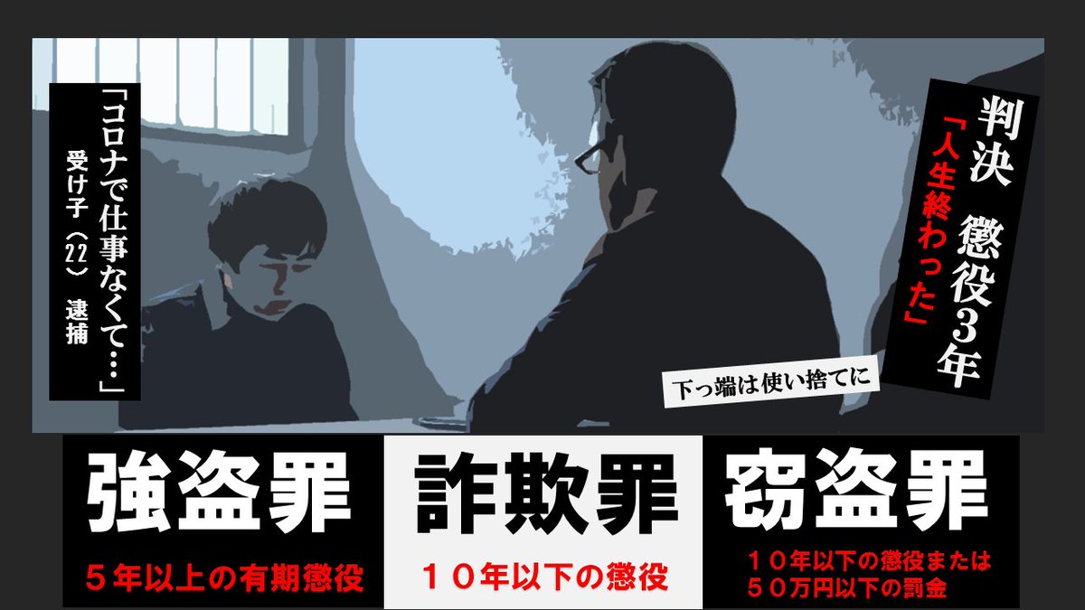 それでもやりますか 22年10月5日 特殊詐欺事件の被疑者2名 23歳 男 24歳 男 を逮捕しました 銀行職員等を装い 還付金を受け取るには新しいキャッシュカードが必要 と嘘を言い キャッシュカードを騙し取り Atmから現金を引き出した犯人です 闇バイト 裏仕事 受け