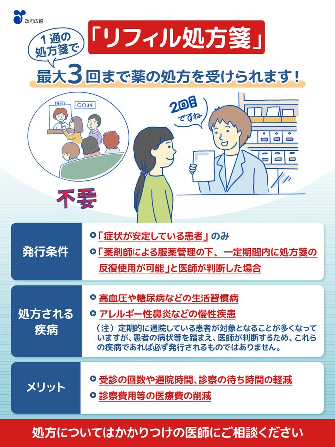 アレルギー性鼻炎などで通院しているかたへ 1通の処方箋で、最大3回まで繰り返し使用できる「リフィル処方箋」をご存じですか？ 受診回数や通院時間 ...